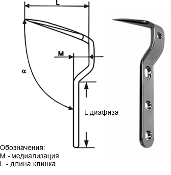 пластина варизирующая малая угловая 110°