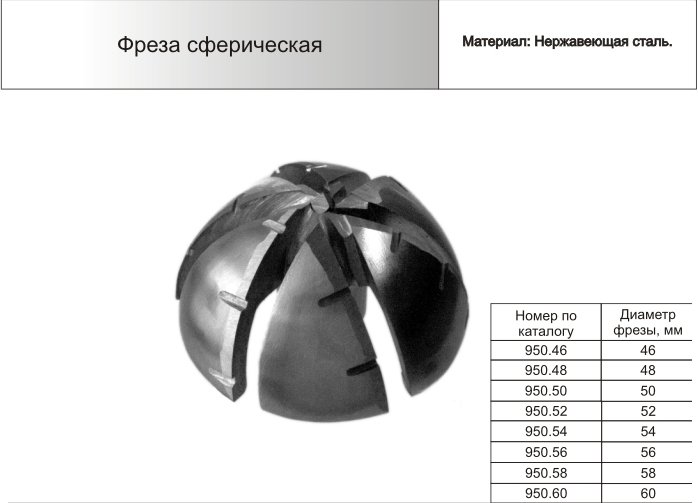 Фреза сферическая