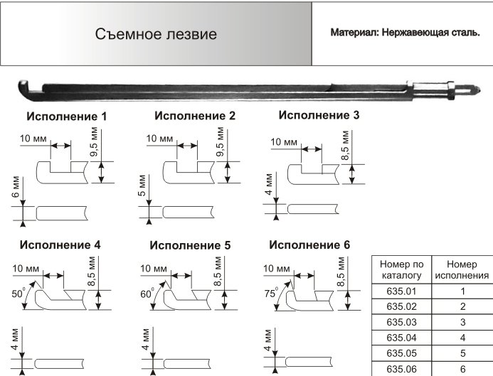 Съемные лезвия к пистолетным кусачкам