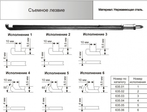 Съемные лезвия к пистолетным кусачкам