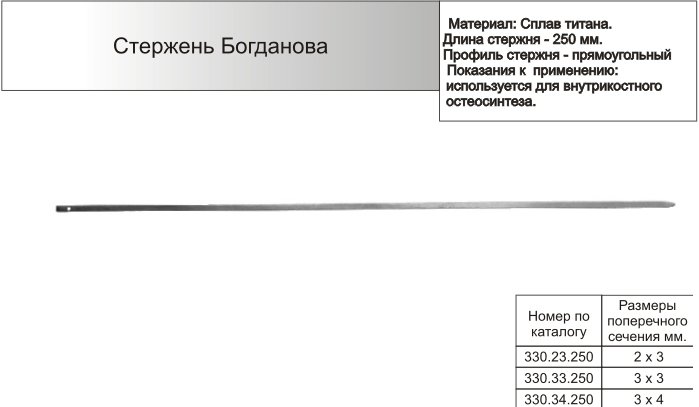 Стержень Богданова