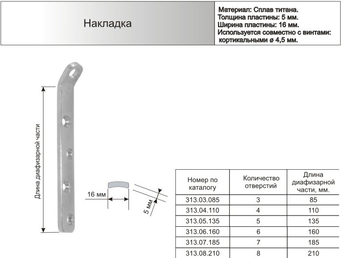 Накладка