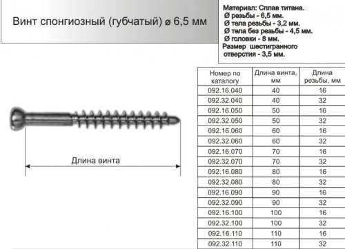 Винт спонгиозный (губчатый) диаметром 6,5мм