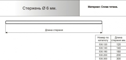Стержень ф6 мм